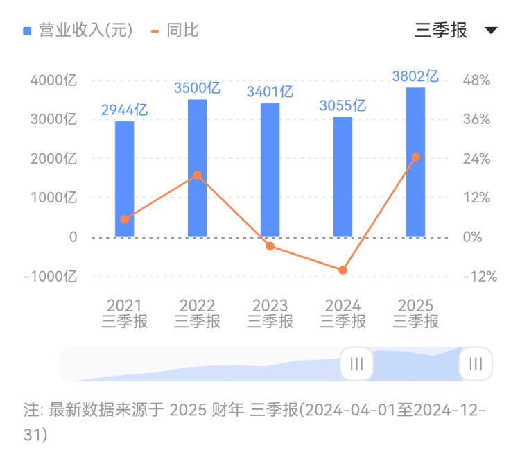 众汇平台怎么样我用60天探索mt4自动交易配置，结论让我赚翻了